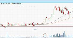 Tren sideways ini bisa berfungsi sebagai garis resisten kuat yang sulit untuk ditembus. Ciri Ciri Saham Breakout