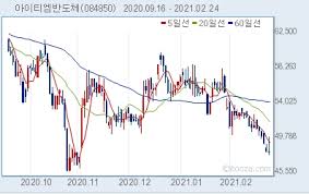 We did not find results for: ë°°ë‹¹ë‰´ìŠ¤ ì•„ì´í‹°ì— ë°˜ë„ì²´ ì£¼ë‹¹ 200ì› ë°°ë‹¹ ì‹œê°€ë°°ë‹¹ë¥  0 4 ì•„ì´íˆ¬ìž