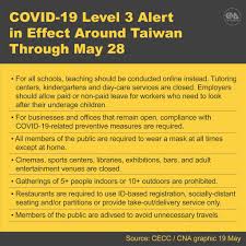 Level 3 news is written in 5000 words. Level 3 Covid 19 Alert Introduced Across Taiwan Update Focus Taiwan