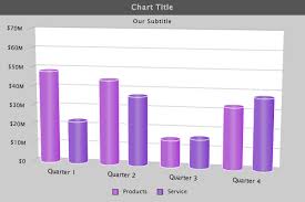 zingchart beginners guide chapter 1 5 chart styling basics 4