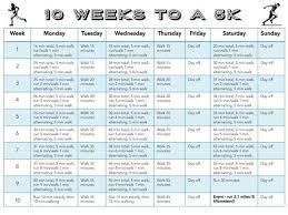 Couch To 5k Free Printable 10 Week Program Couch To 5k