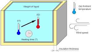 Power Required For Heating A Volume Of Liquid Vulcanic