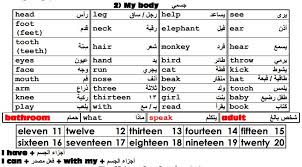 كلمات منهج اللغة الانجليزية كونيكت 2 للصف الثانى الابتدائى الترم الاول 2020