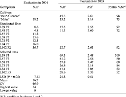 Image result for Lotononis bainesii