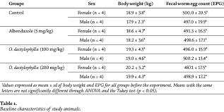 Image result for Oldfieldia