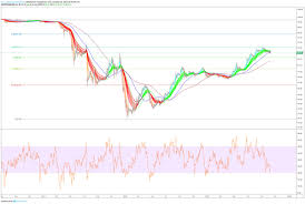 Using Bitcoin Dominance To Time Alt Season Cryptocurrency