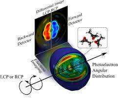 The angular distribution of photoelectrons from nd and u targets is measured. Roadmap On Photonic Electronic And Atomic Collision Physics I Light Matter Interaction Iopscience