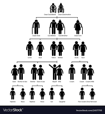 Family Tree Genealogy Diagram Stick Figure
