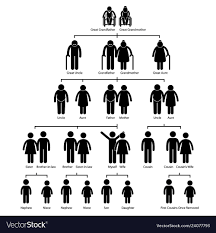 family tree genealogy diagram stick figure