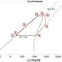 organic rankine cycle/url?q=https://www.researchgate.net/figure/T-s-diagram-for-the-organic-Rankine-cycle_fig2_316523951 from www.researchgate.net