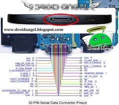 Whenever the cabling allows usb devices to be connected, and the devices do not support the type no other types of cables are allowed by either the usb specification, or by the otg supplement. Wr 4091 Usb Otg Pinout Usb Otg Cable Wiring Diagram Wiring Diagram