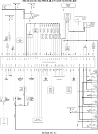 Commando car alarms offers free wiring diagrams for chrysler cars and trucks. 2002 Dodge Ram 1500 Wiring Diagram Free Wiring Diagram In 2020 Dodge Ram 1500 2001 Dodge Ram 1500 Dodge Ram
