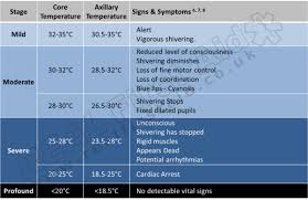 How To Treat Cold Injuries Walking Donegal