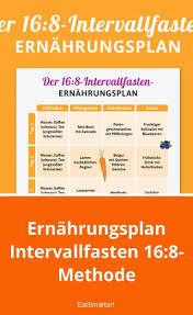 Ernahrungsplan Intervallfasten 16 8 Methode Intervallfasten Intervallfasten Rezepte Intervallfasten Abnehmen