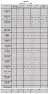 Companies commission of malaysia (amendment) act 2015 gazetted on 5 january 2015. An Exploratory Research Of The Usage Level Of E Commerce Among Smes In The West Coast Of Sabah Malaysia Open Access Journals