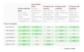 Based on productivity benchmarks, overall multithreaded performance and theoretical specifications. More Amd Ryzen 5 2500u Benchmarks Spotted