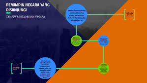 Banyak kontroversi yang beredar di masyarakat terkait masalah poligami. Pemimpin Negara Yang Disanjungi By Shaareny Saravanan
