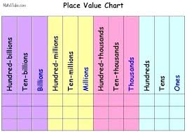 30 Methodical Free Place Value Chart