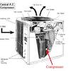 Replacing an air conditioner compressor that is still under warranty will incur an average cost of around 645 dollars. 1