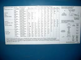 Welding Rod Uses Chart 247digimortal Co