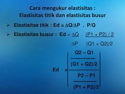 Elastisitas permintaan matematika ekonomi islam is the. 04 Pengantar Ekonomi Mikro Elastisitas Permintaan Dan Penawaran Ppt Download