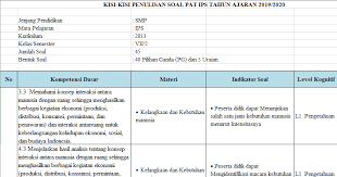 Soal pas ips smp semester 1. Pdf Kisi Kisi Soal Ips Kelas 9 Smp Jawabanku Id