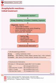 How successful are dental implants? Management Of Anaphylaxis In The Dental Practice An Update British Dental Journal