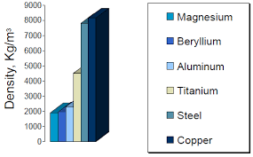 Aluminums Density Is 2 3044 G Cm3 As You Can See