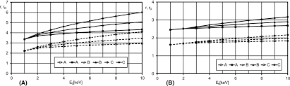 The light emission is recorded by a photomultiplier tube. Noise Coefficients Of Backscattered Electron Detectors For Low Voltage Scanning Electron Microscopy Hejna 2013 Journal Of Microscopy Wiley Online Library