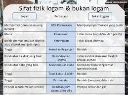 Logam merupakan unsur yang berkilat pengalir. Sifat Dan Kegunaan Bahan Logam Dan Bukan Logam Cute766