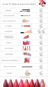 When To Toss Your Makeup Rolala Loves