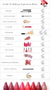 when to toss your makeup rolala loves