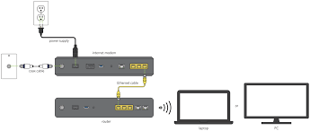 Most patch panels and jacks have diagrams with wire color. Connecting Your Own Router To Your Computer Spectrum Support