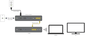 Many people also use wireless networking, also called wifi or 802.11 networking, to connect their computers at home, and some cities are trying to use the technology to provide free or. Connecting Your Own Router To Your Computer Spectrum Support