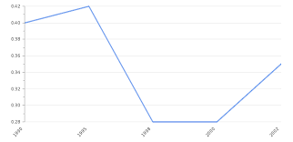 Gas (gasoline, fuel, petrol) prices in malaysia. Malaysia Gasoline Prices In 2021 Take Profit Org