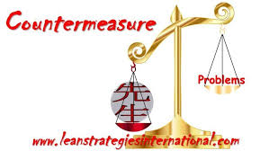 Learn What A Countermeasure Is On Lean Strategies International Llc Learning Glossary