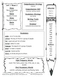 Worksheet Reading Comprehension Kindergarten Worksheets Free Science On Worksheet Cloud Grade 66 Free Worksheets For Grade 1 Image Inspirations Museodelacaricatura