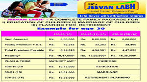 lic combination plan 6 marriage education pension combo jeevan labh combination