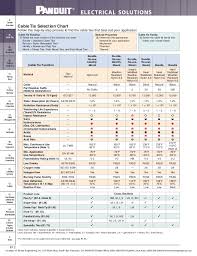 panduit cable ties accerssories