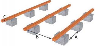 Découvrez vite nos dalles stabilisatrices de plots pour terrasse sur pierdor.com, et aménagez facilement tous vos extérieurs (terrasse, piscine si besoin, décapez et égalisez la terre. Comment Realiser Votre Terrasse Sur Un Sol Nu