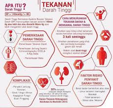 Agar organ tubuh anda bisa bekerja secara maksimal maka seseorang harus memiliki kondisi tekanan darah normal. 10 Darah Tinggi Hipertension Apacitos Com