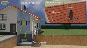 Je nach bodenbeschaffenheit unterliegen jedoch alle diese erder einer mehr oder weniger starken korrosion. Erdung Und Potentialausgleich Von Satellitenanlagen Buying Guide