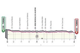 Cet article a été ajouté au panier ! Giro Tour D Italie 2021 Toutes Les Infos Cles