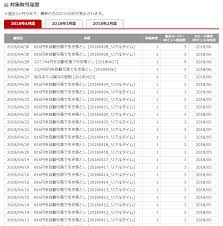 f id simple money 20180430184906p plain 証券 積立 お金