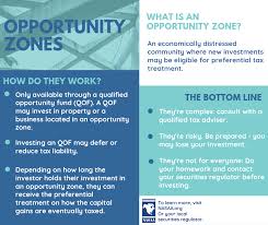 Nasaa Informed Investor Advisory Opportunity Zone Investments