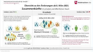 In niedersachsen gelten ab heute. Niedersachsen Diese Corona Regeln Gelten Jetzt Hildesheimer Allgemeine