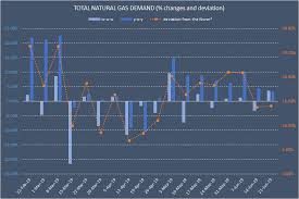 Natural Gas Fundamentals Henry Hub Natural Gas Is Becoming