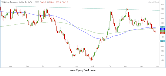 Nickel Price Equitypandit