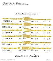 Current gold gram bar valuesdescriptiongold value (usd)1. How Much Is 10k And 14k Gold Worth Per Gram