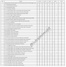 Sejarah stpm penggal 1 2017. Juhaimi Majid 2017